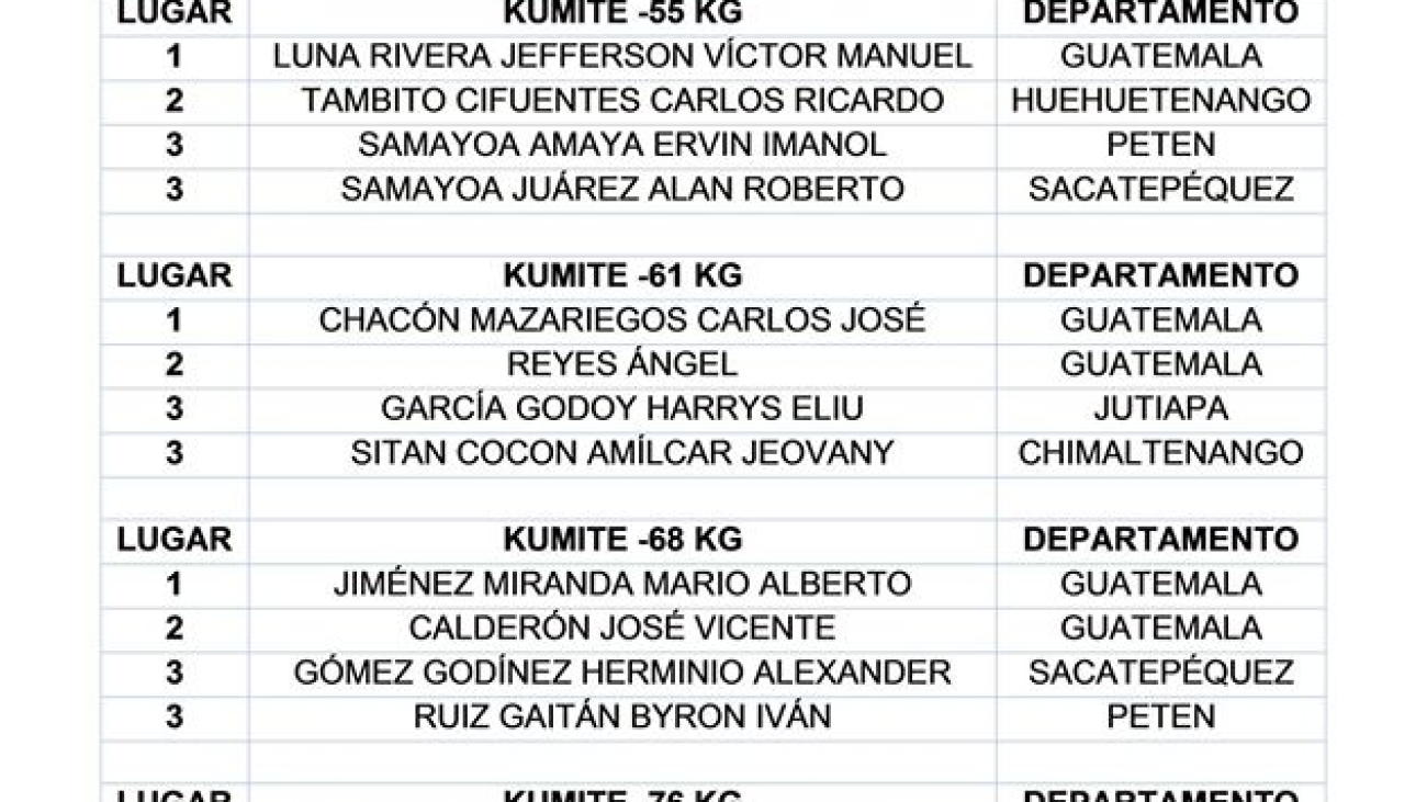 resultados digef2