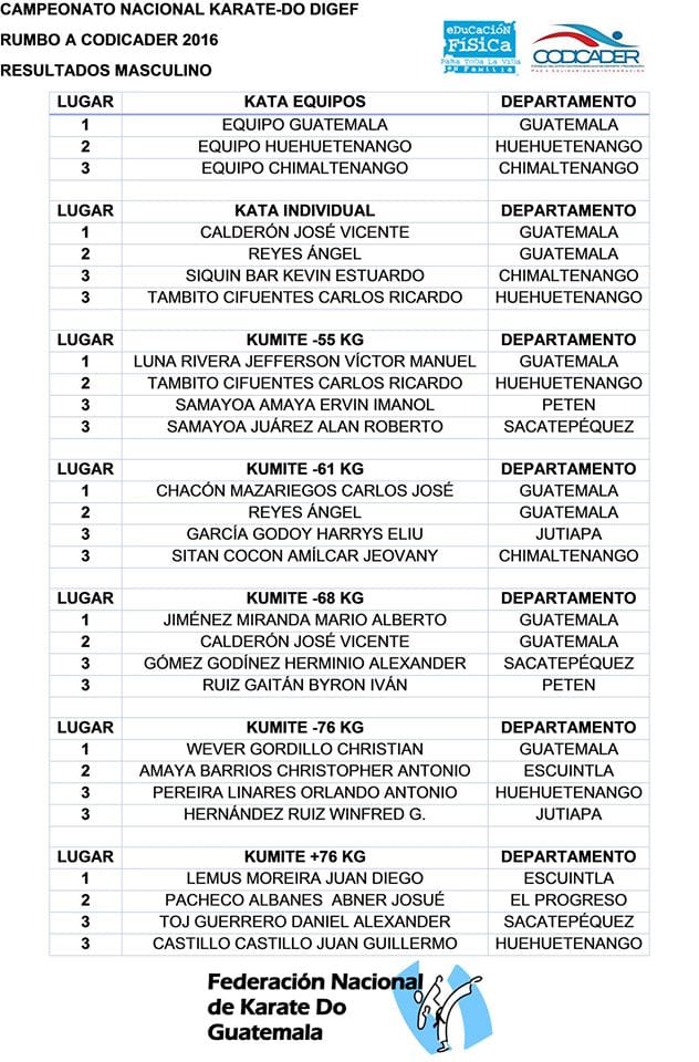 resultados digef2